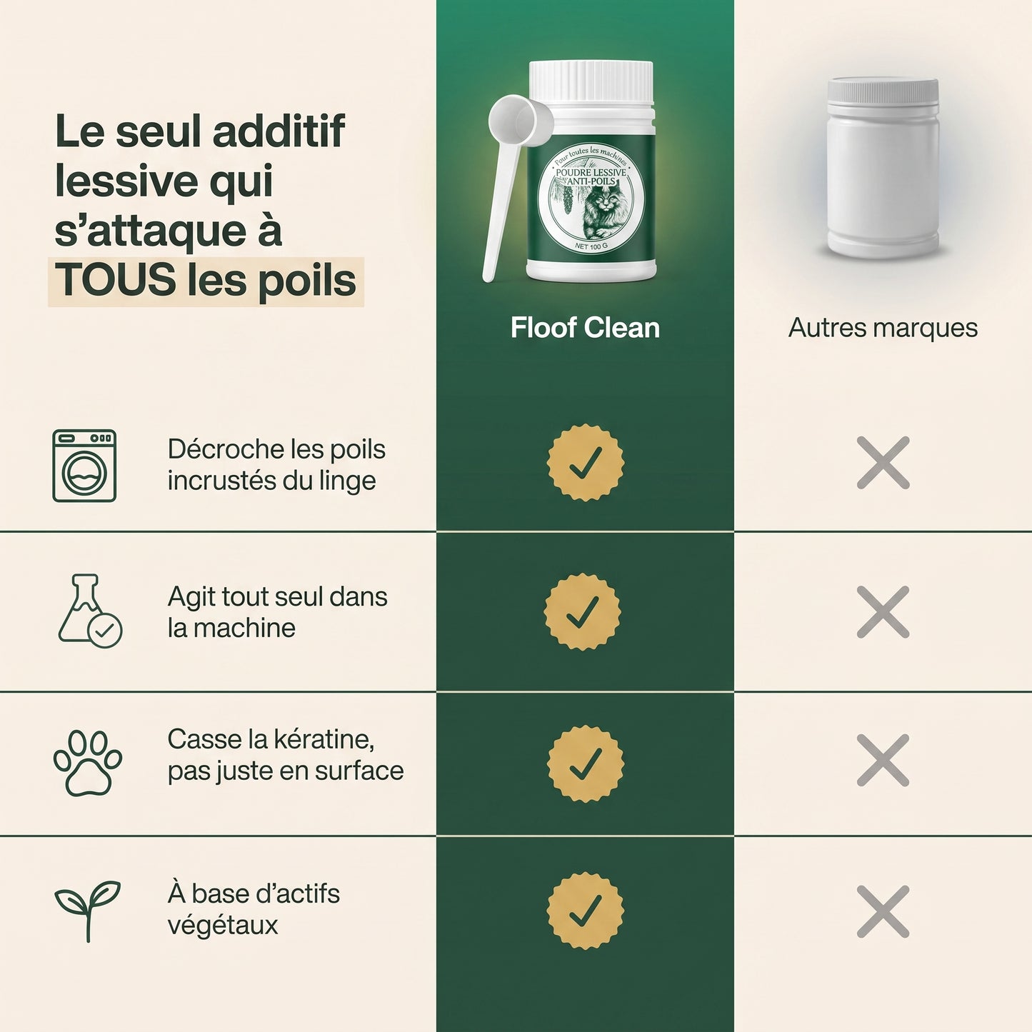 Floof Clean - La fin des poils sur votre linge grâce à une machine propre
