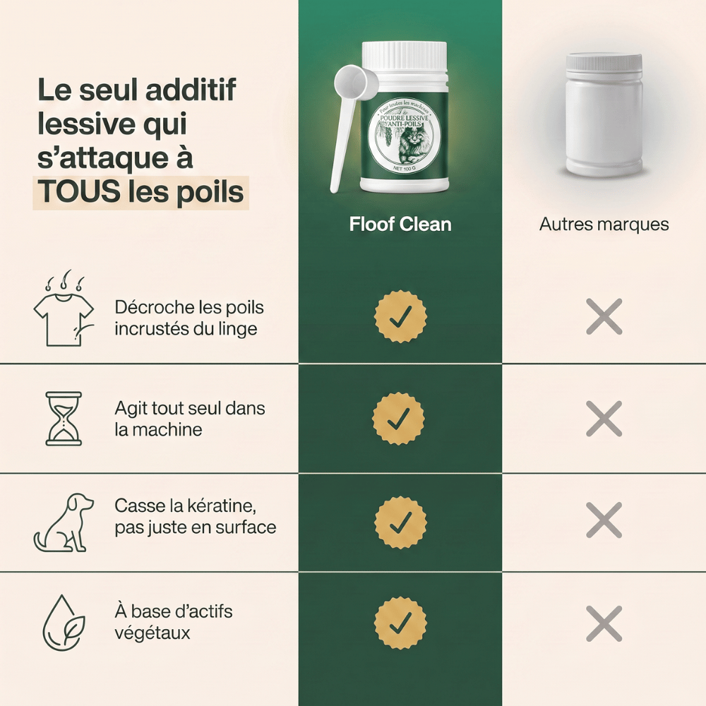 Floof Clean - La fin des poils sur votre linge grâce à une machine propre